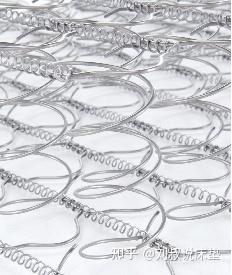 床垫中拉斯提斯弹簧,整网弹簧,独立袋装弹簧,五度分区弹簧,lfk开放式