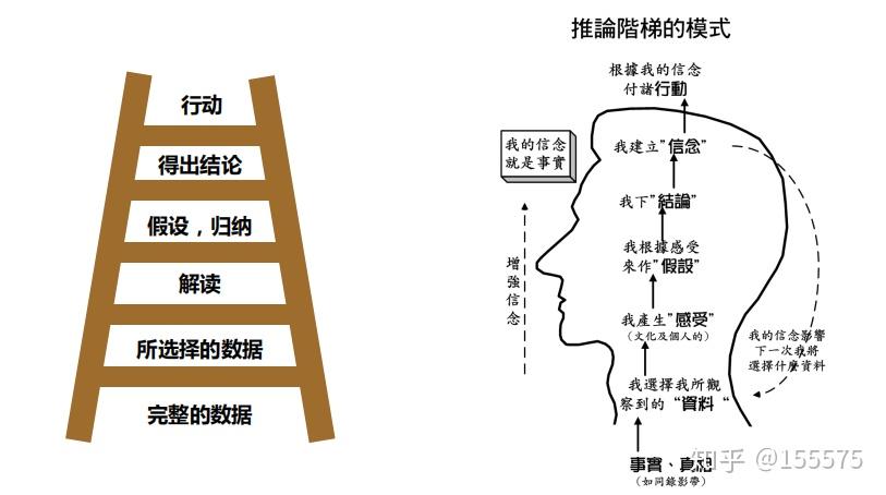 美團hrbp能力模型拆解高質量談話