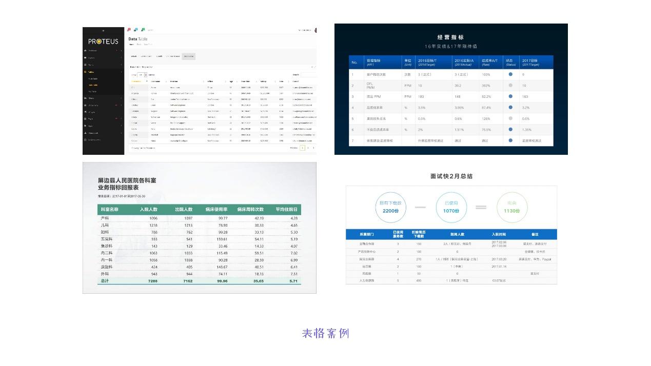 PPT如何做出高逼格表格?掌握一个口诀,九个字就够了 - 知乎