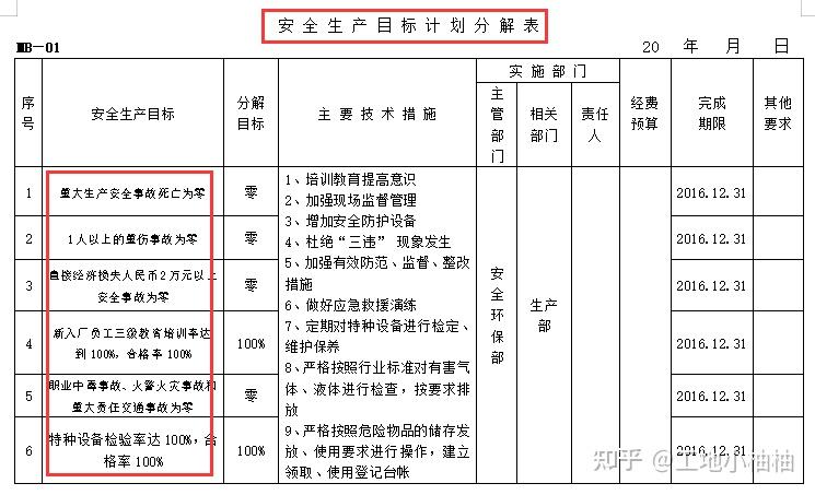 安全管理目标分解表