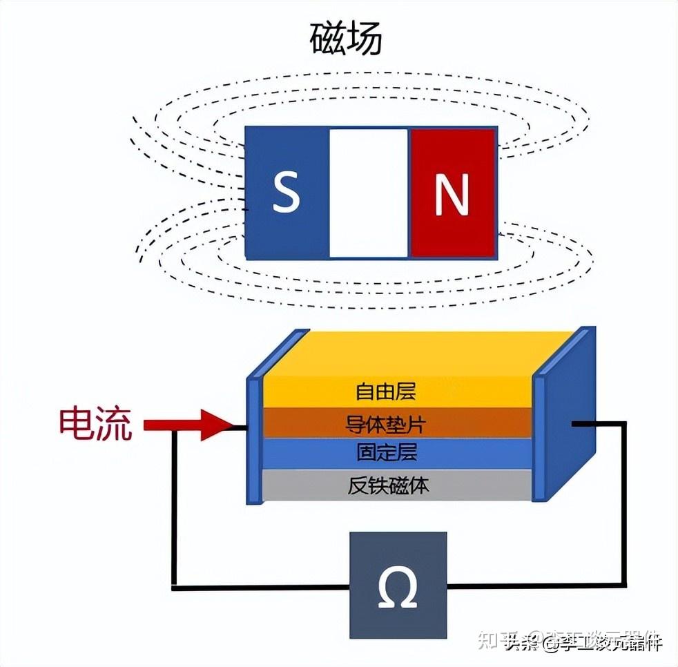 磁敏传感器原理不懂看这一文就够了图文结合几分钟帮你搞定