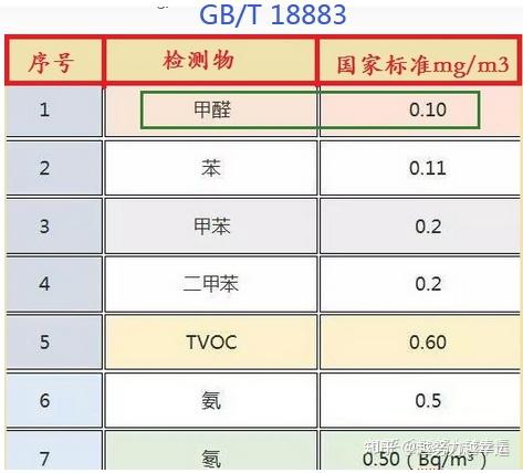 甲醛检测标准 828282