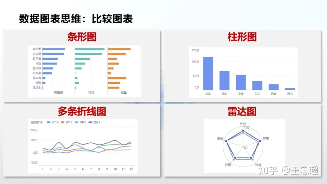 教程 | 数据图表的力量：突出关键信息 - 知乎