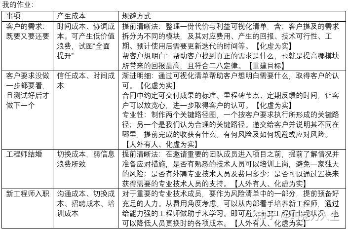 《得到-项目管理训练营》【第二周大作业】03:找出隐形成本 - 知乎