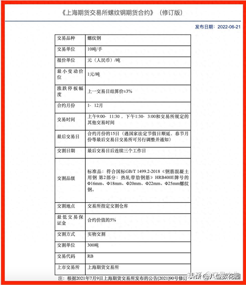 期货入门知识基础，期货交易入门知识讲解- 知乎