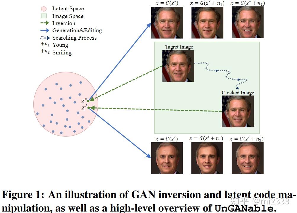 论文阅读：UnGANable: Defending Against GAN-based Face Manipulation ...
