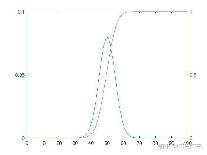 二项分布来源于伯努利试验 (事件发生概率p) :p{x=k}=(nk)pkq(n61k)
