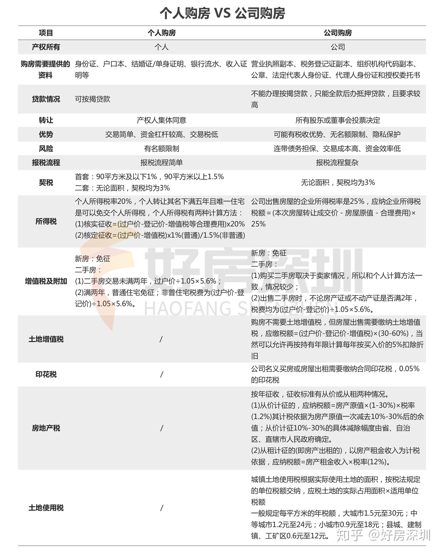 买房科技树| 用公司买豪宅就能一把赚千万？想太多！ - 知乎