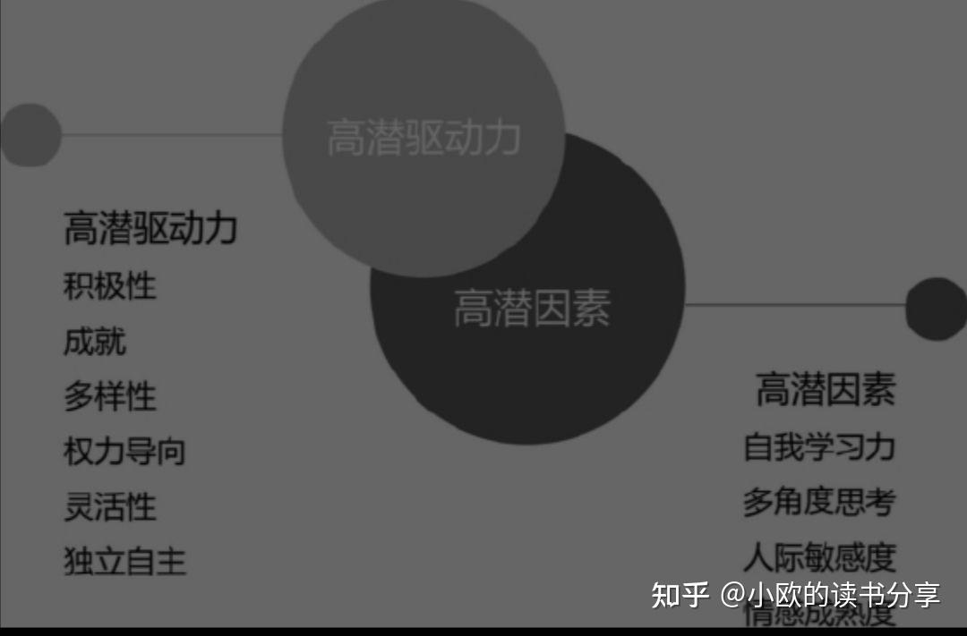 人格大五人格心理學