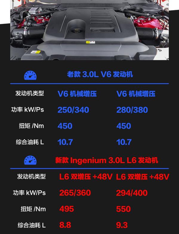 换芯捷豹路虎ingenium英杰力系列发动机解析