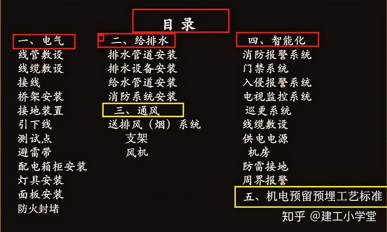 中建建築工程機電安裝工程標準含電氣給排水通風等工程人用得著