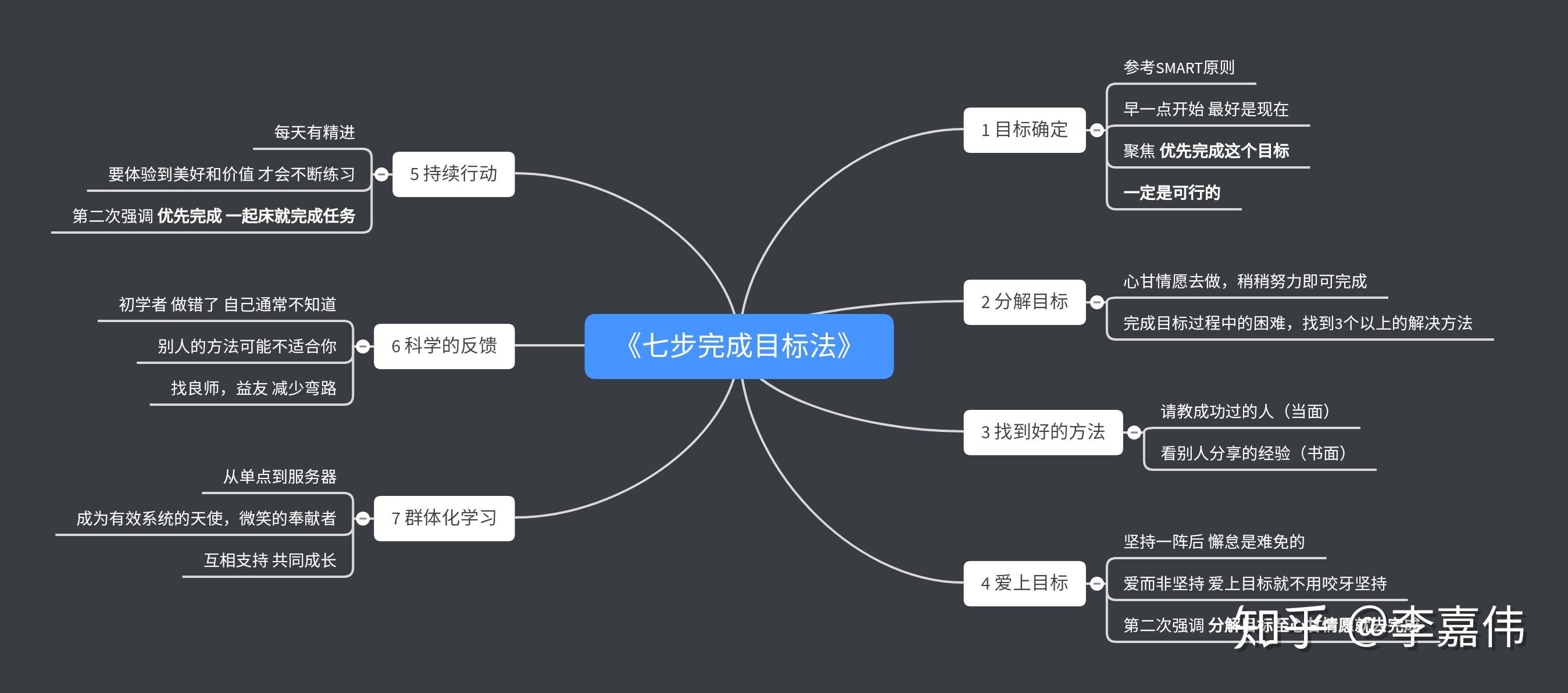 分解后的目标一定要优化到让人足以心甘情愿的优先的稍稍努力就能完成