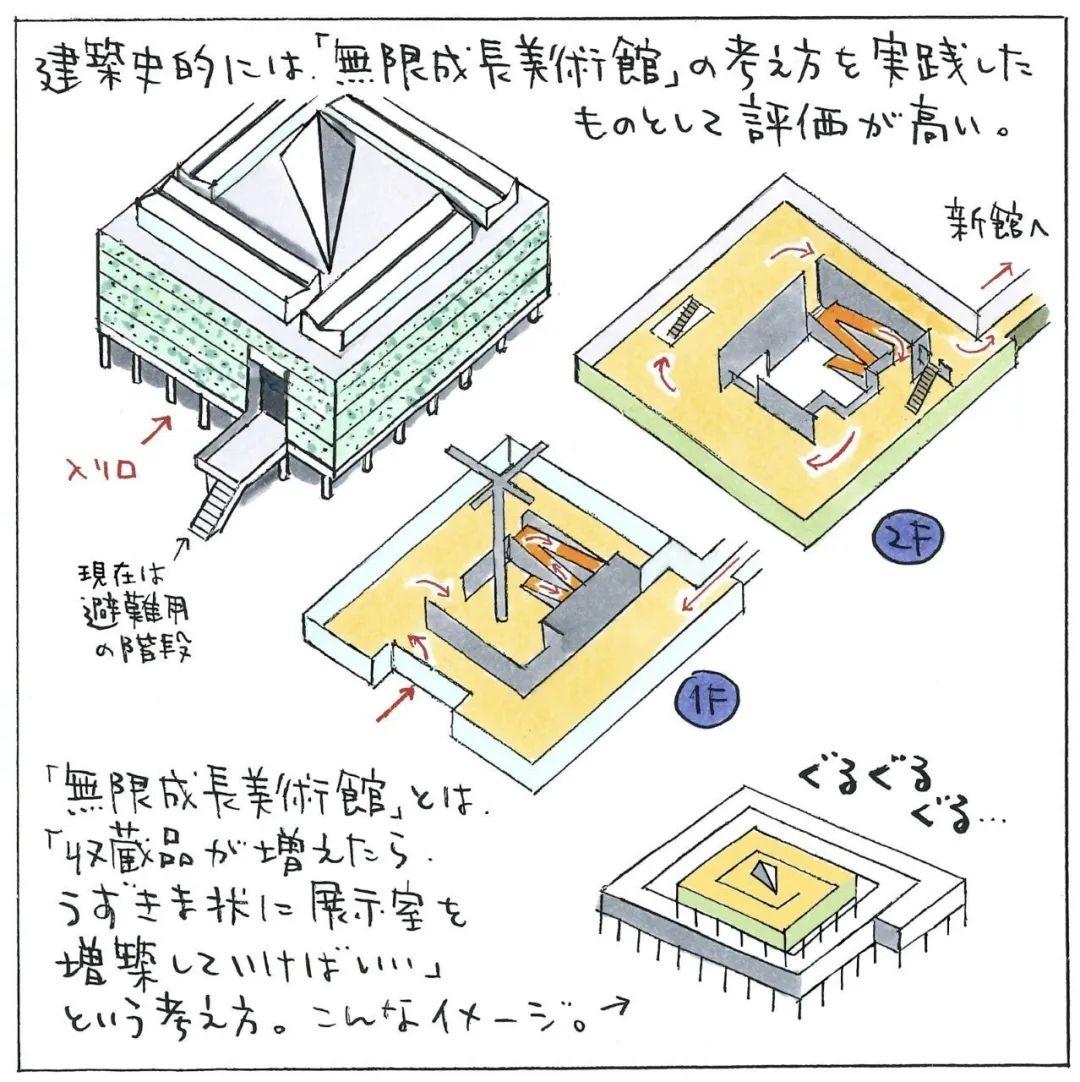 东京国立西洋美术馆丨勒·柯布西耶 - 知乎