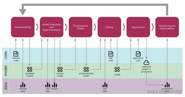 Machine Learning Model Deployment With Ibm Cloud Watson Studio