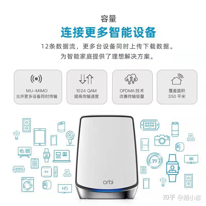 Orbi RBK852 AX12000 组合速率Wi-Fi6路由器 - 知乎