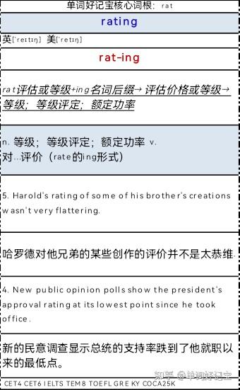 词根记单词•速度快十倍-核心词根rate - 知乎