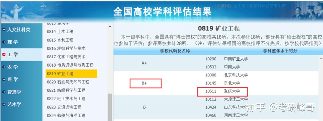 重慶大學資源與環境考研考情