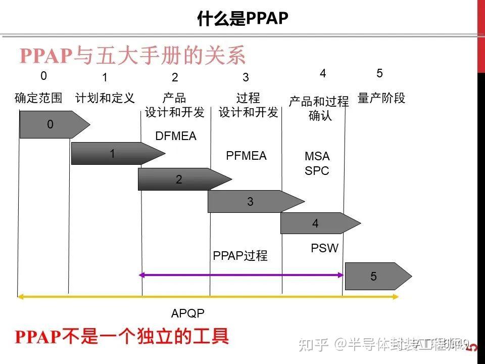 PPAP培训资料 - 知乎