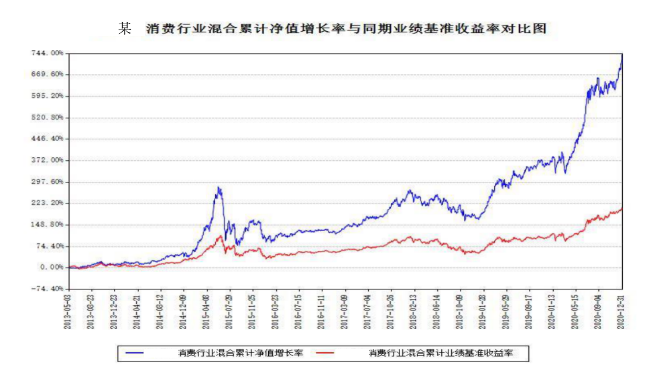 关于010347基金认购比例的信息 关于010347基金认购比例的信息《关于010347基金认购比例的信息有哪些》 基金动态