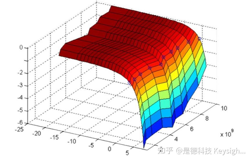 什么是增益压缩？增益压缩测量方案 - 知乎