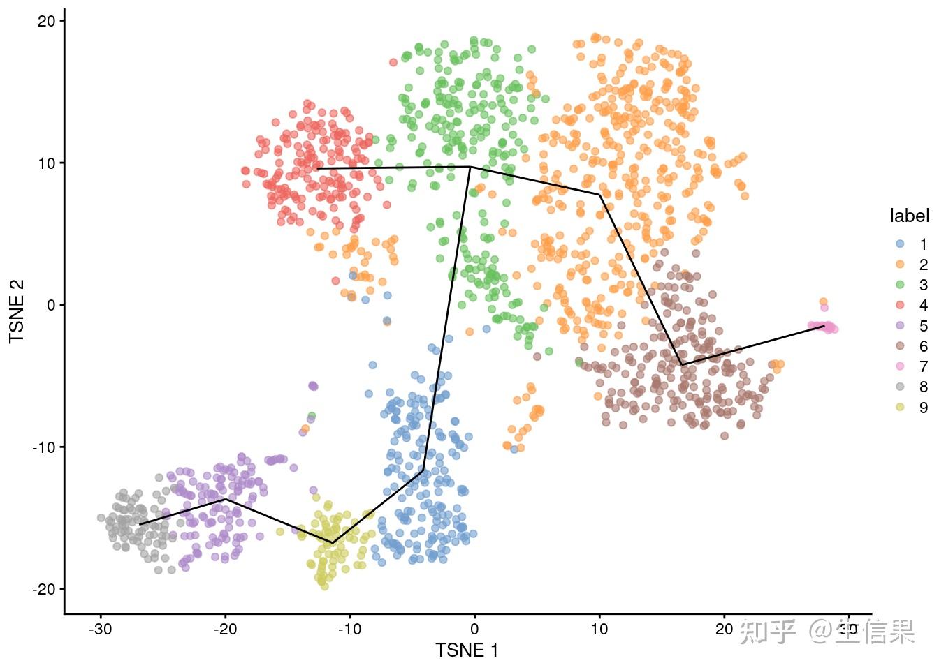 Scuttle R/bioconductor Plots 小果五分钟教会你如何使用R语言包scuttle进行RNA数据分析 - 知乎