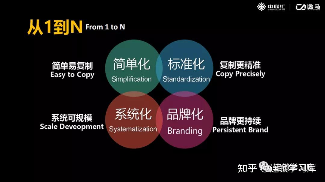 连锁系统落地：全面构建标准化运营体系 - 知乎