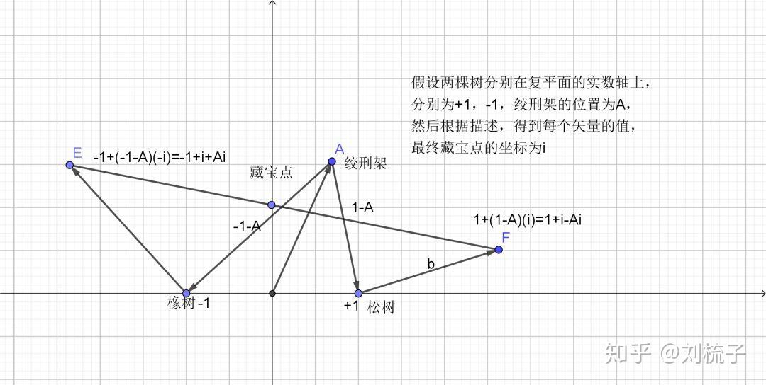 虚数i的前世今生 - 知乎