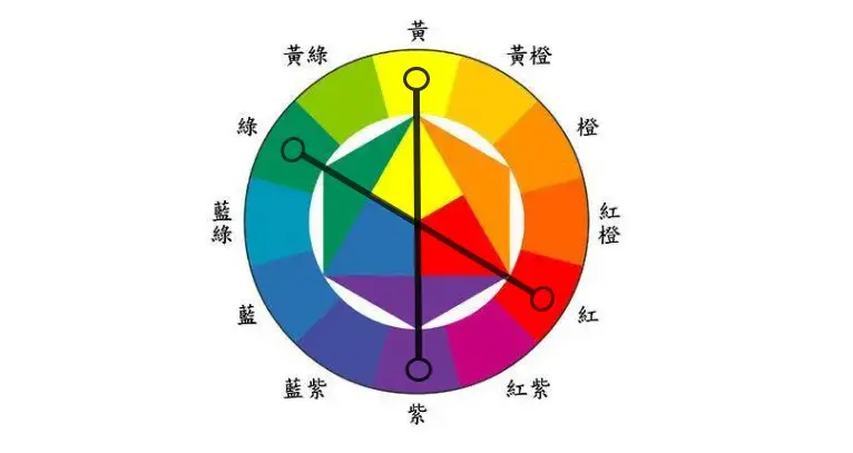 例如红和绿,黄和紫互补色指色环上相隔180度的两个颜色02互补色配色