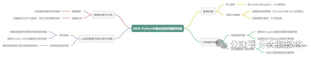 眼动分析MNE-Python系列教程2:绘制眼动追踪热图 - 知乎