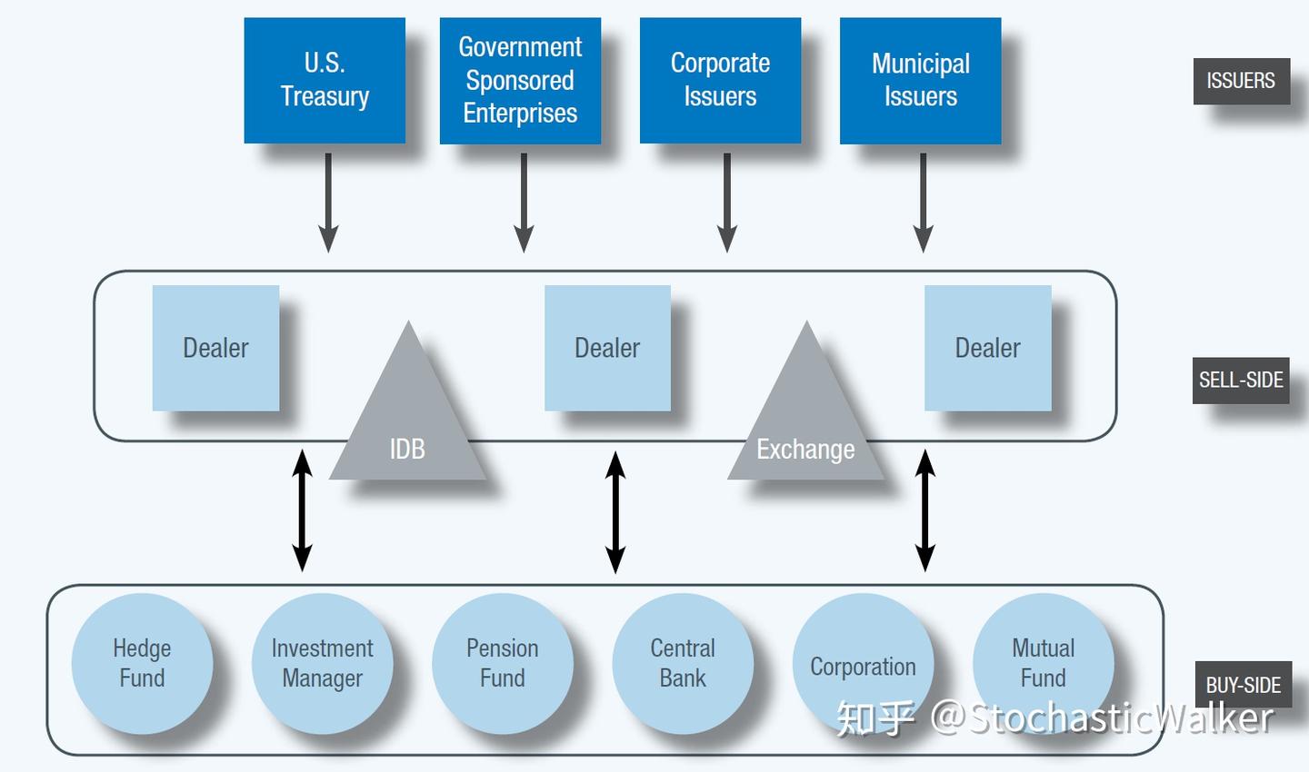 货币政策的传导、基准曲线的形态、及LPR的困局（笔记010） - 知乎