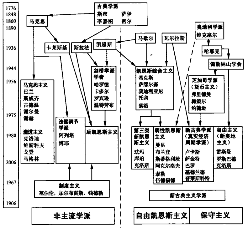 西方经济学是科学么?