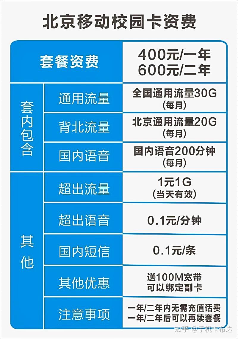 北京移动短信怎么收费