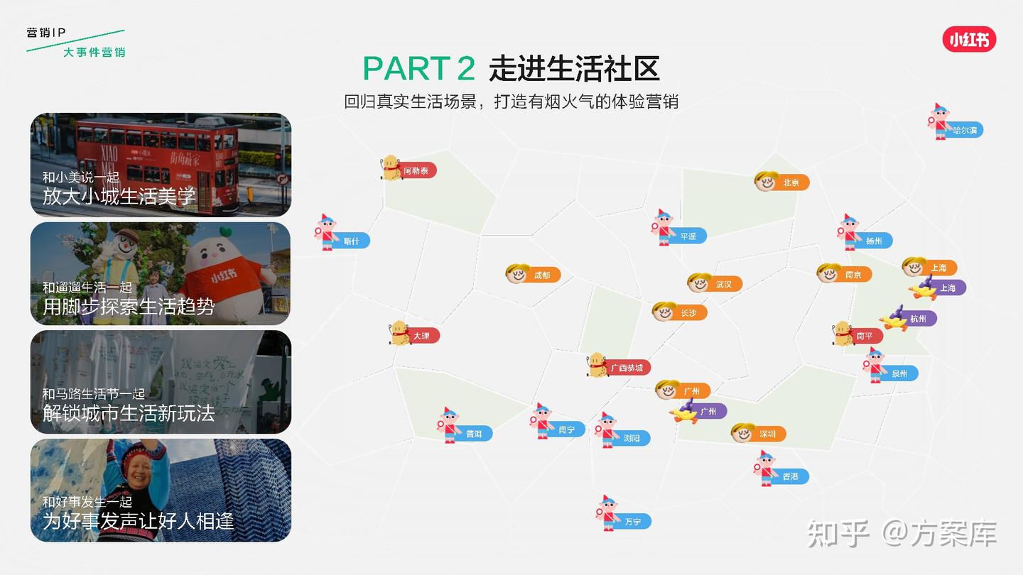 小红书发布2026营销IP通案 - 知乎