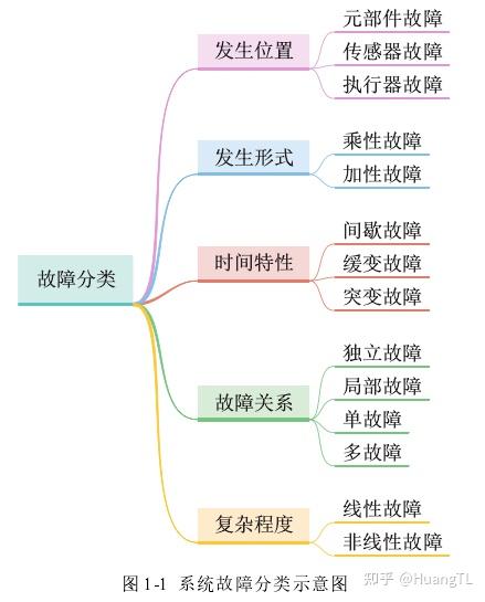 深入了解故障状况与处理措施