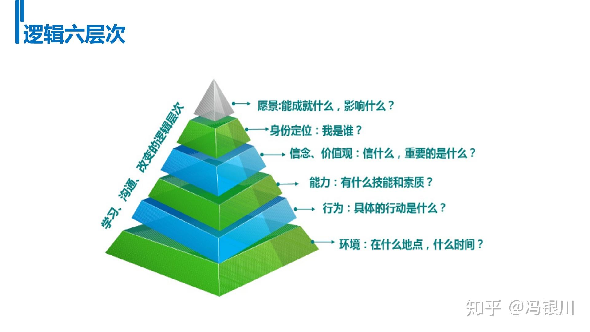 攻略丨面对职场焦虑掌握这3大狠招未来大概率可以混得不错