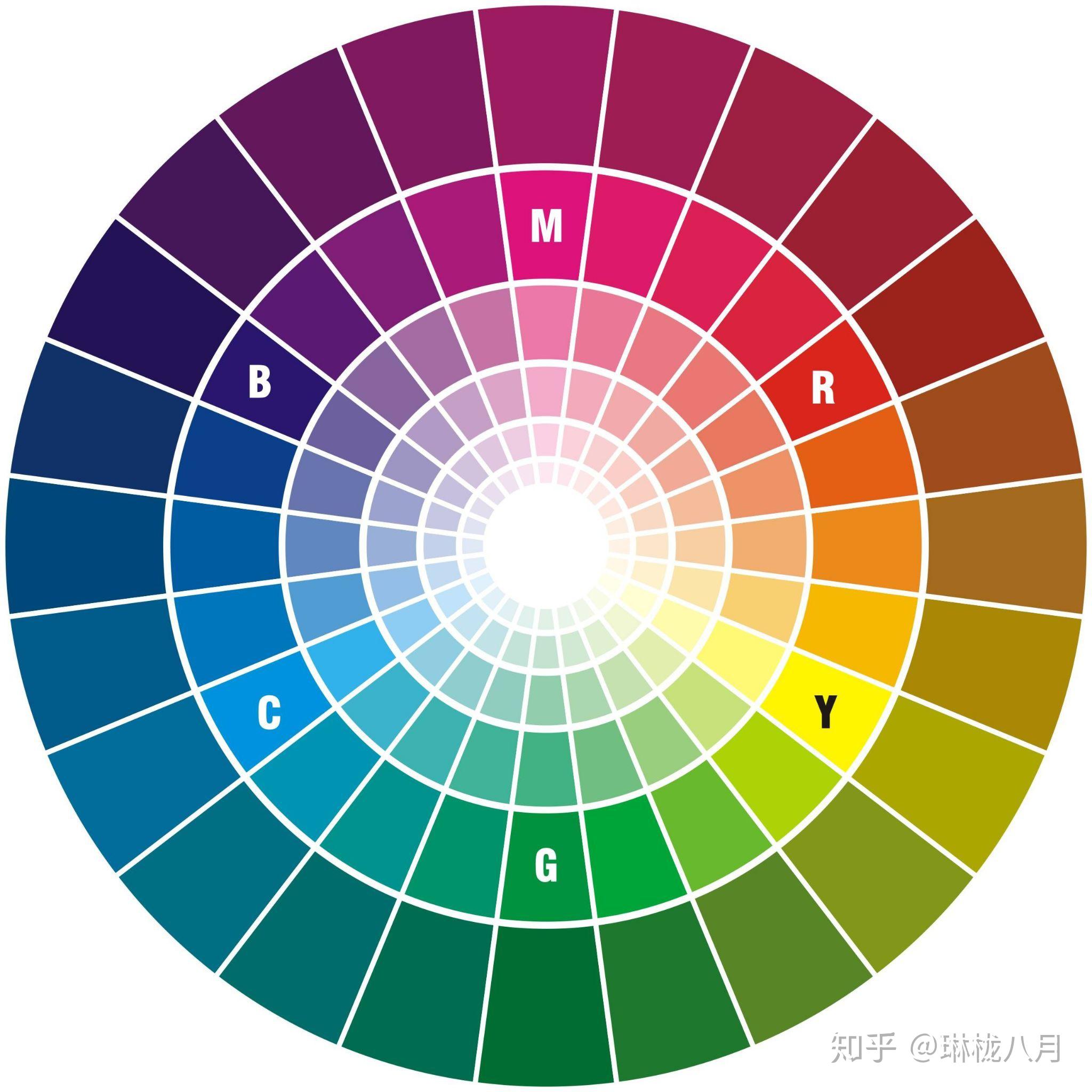 RGB CMYK色相环|平面|其他平面|唐lovePPT - 原创作品 - 站酷 (ZCOOL)