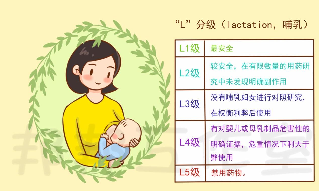 孕期和哺乳期妈妈如何正确选择皮肤科外用药物?