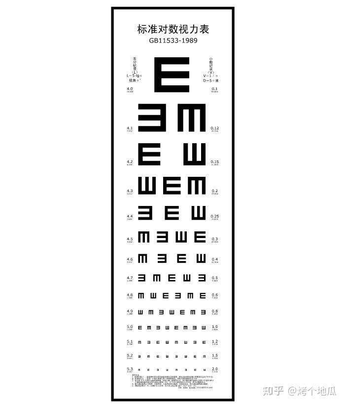 视力改善情况在经过抗vegf治疗后,医生会针对患者个人情况安排后期