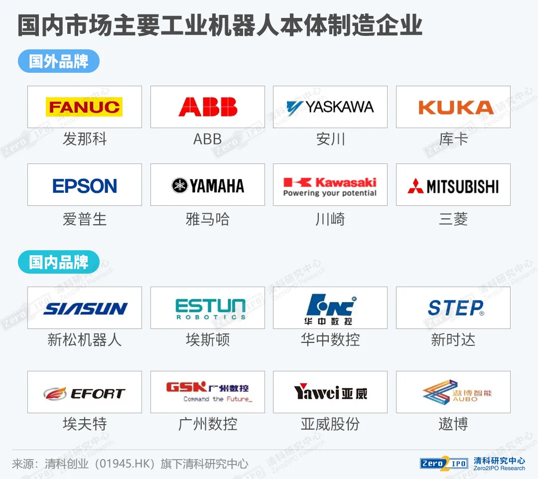 国产工业机器人何以打破四大家族垄断