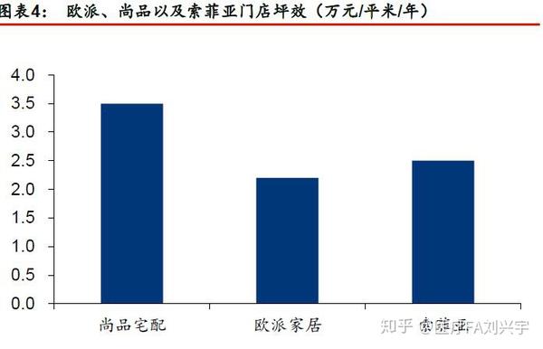 各行业 坪效 对比 论医疗的边界 一 知乎