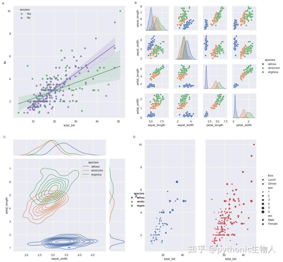  matplotlib seaborn 