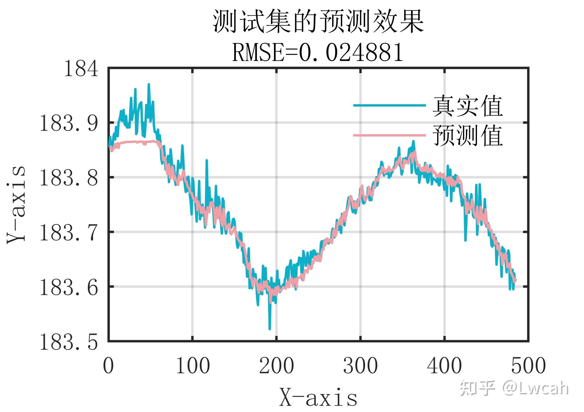 MATLAB | 时间序列预测 | 随机森林算法 | 附数据和出图代码 | 直接上手 - 知乎