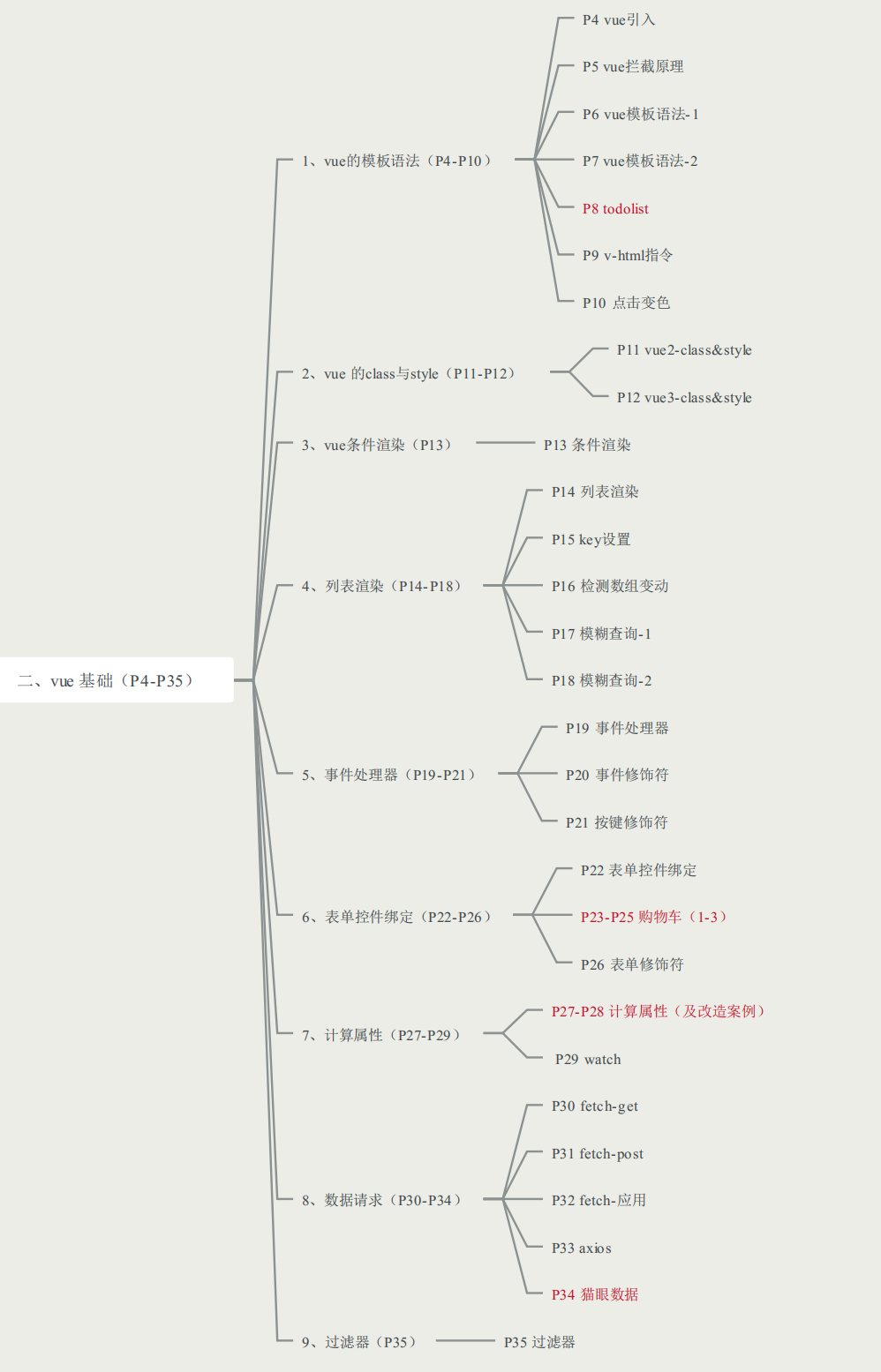 2022最新全套前端学习路线图(附资源)12 2022最新全套前端学习路线图(附资源)