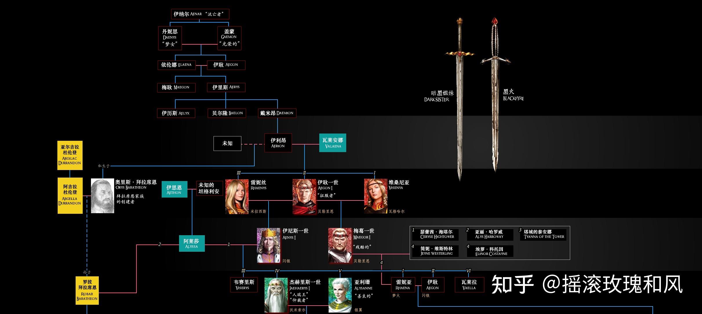 亚瑟王传奇人物关系图图片