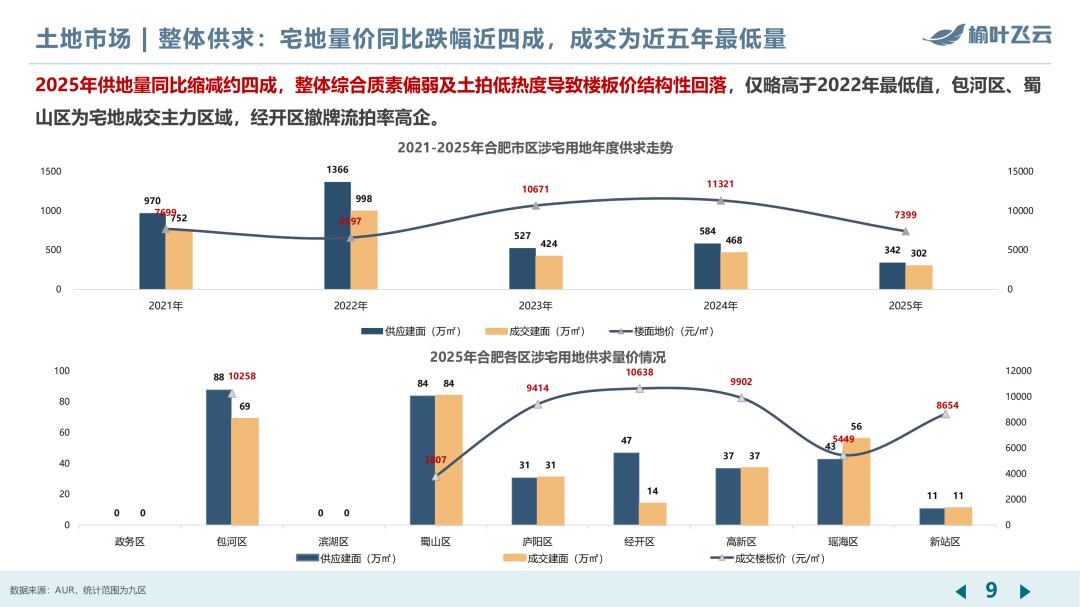 合肥2025年度房地产市场分析 - 知乎
