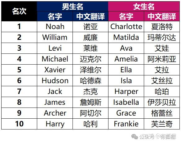 【第57期】论如何起一个听起来就很澳洲的英文名。 - 知乎