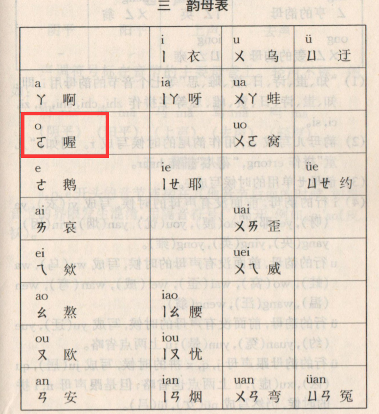 为什么现在汉语拼音的o读欧,要是和国际接轨,为啥不是诶欧意哎优危