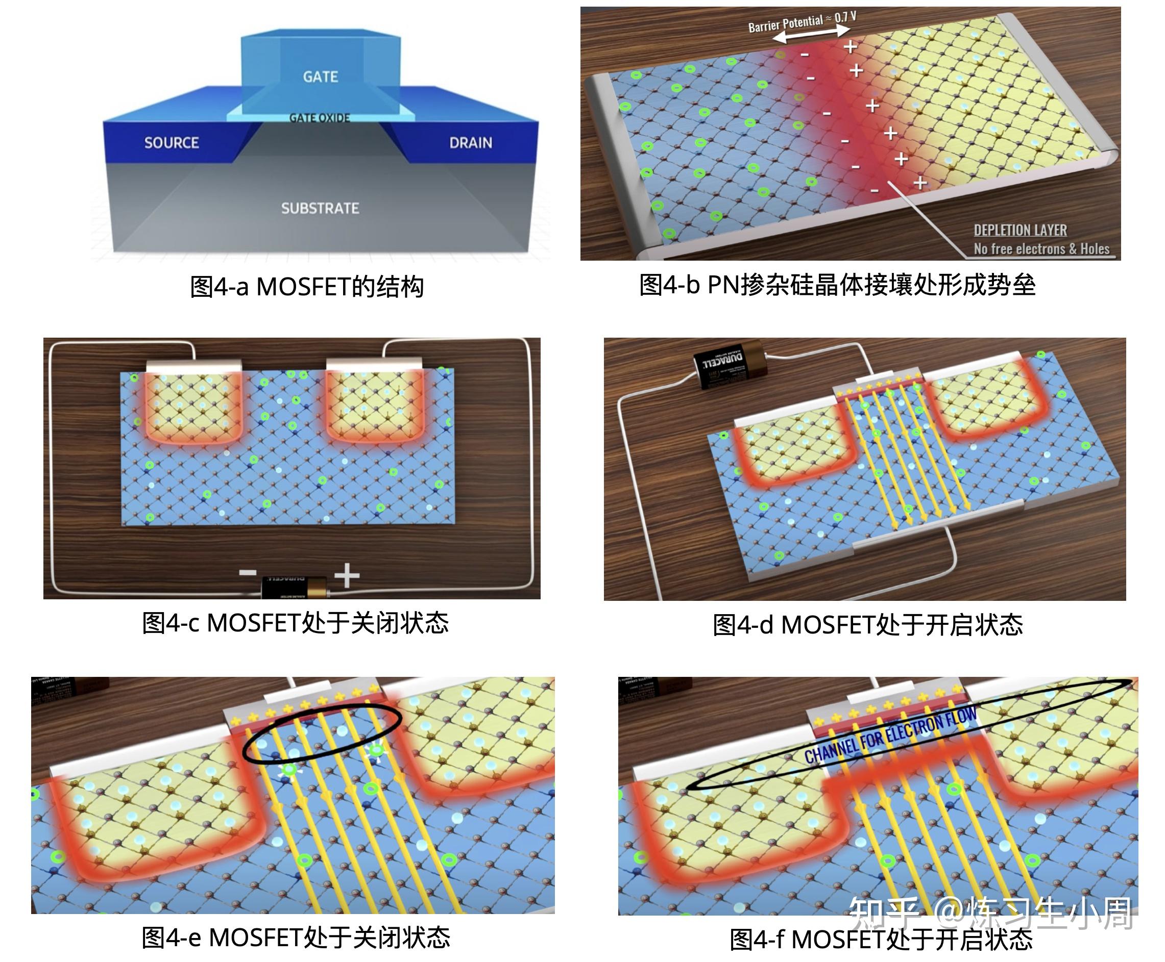 接触面的纯度(存在钠等杂质),基于mosfet的平面型场效应晶体管(planar