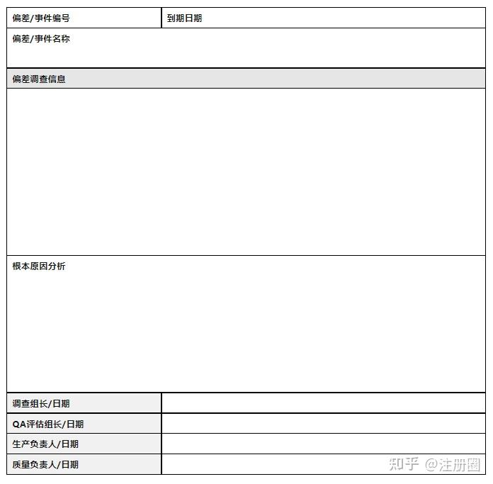 偏差调查与CAPA的主要步骤简析(文末附模板) - 知乎