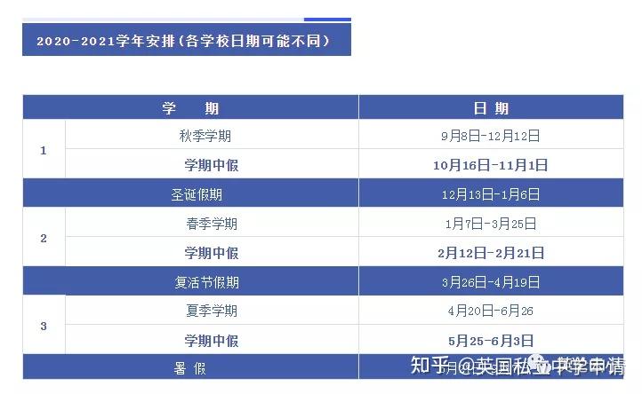 英国私校有多少个假期？每年3个学期， 6个假期？！ - 知乎